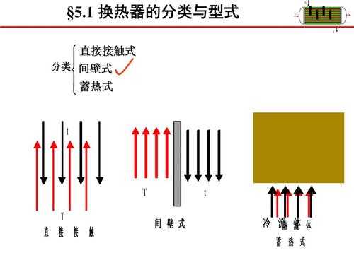传热过程与设备（传热过程与设备的区别）-图1