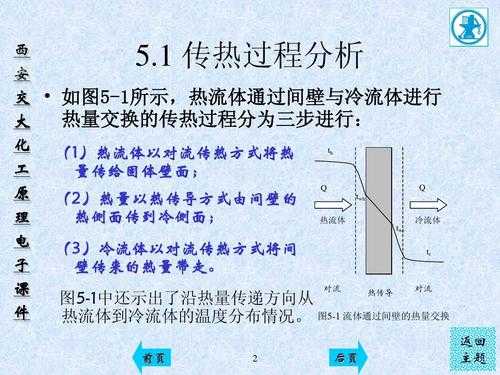 传热过程与设备（传热过程与设备的区别）-图3