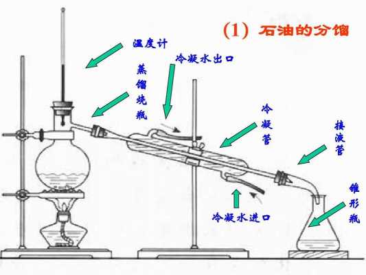 原油的分馏过程（原油的分馏及裂化）-图3