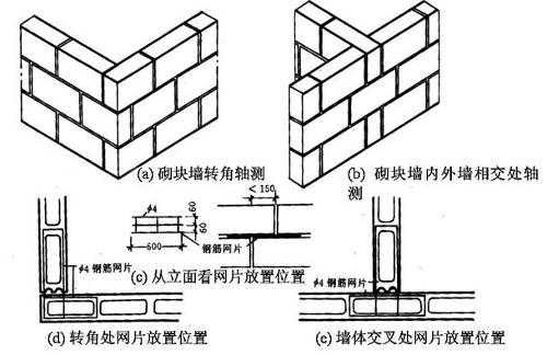 小型空心砌块砌体过程（小型空心砌块砌筑工艺的说法）-图2
