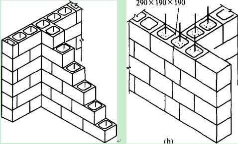 小型空心砌块砌体过程（小型空心砌块砌筑工艺的说法）-图3
