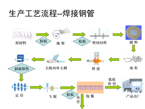 焊接的生产过程（焊接的生产过程包括哪些）-图2