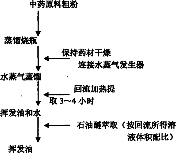 气雾剂的制备过程（气雾剂的制备过程包括）-图3