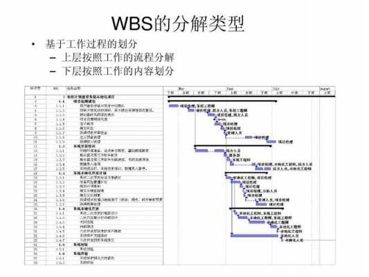 wbs分析考研过程（用wbs分析毕业论文）-图3