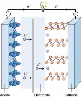 锂的水合过程（锂和水反应剧烈吗）-图2