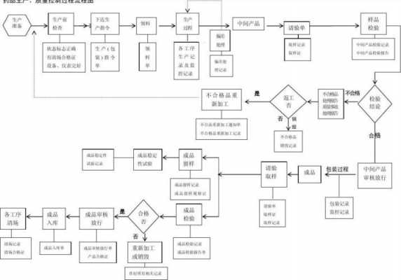 制程过程分析（制造过程控制）-图3