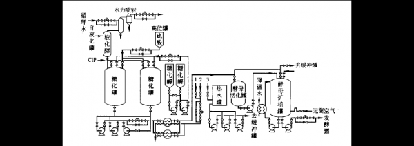 酒精分离工艺过程（酒精分离工艺过程是什么）-图2