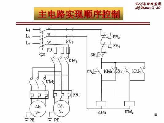 电气过程控制例子（电气过程控制是什么意思）-图2