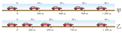 一辆汽车过程中路程（一辆汽车在行驶过程中的路程与车轮的转数成什么比例）-图1