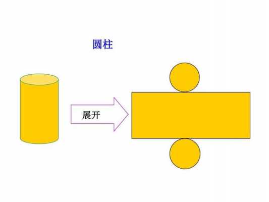 无盖圆柱制作方案过程（无盖圆柱形杯子的展开图）-图1