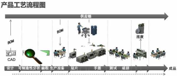 制造业生产过程（制造业生产过程是其从原材料到零部件再到产品的什么）-图2