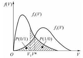 平稳窄带高斯过程（窄带平稳高斯过程的均值）-图1