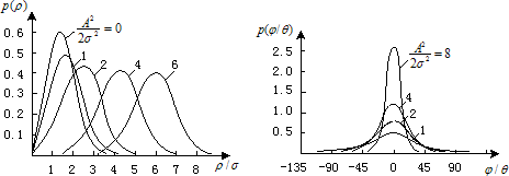 平稳窄带高斯过程（窄带平稳高斯过程的均值）-图2