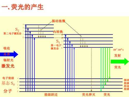 荧光发射过程（荧光发射过程图片）-图2