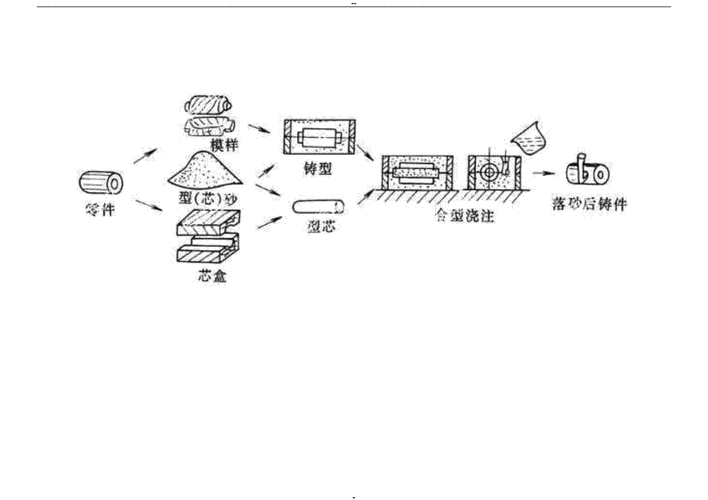 铸件充型过程（铸件充型过程图）-图1