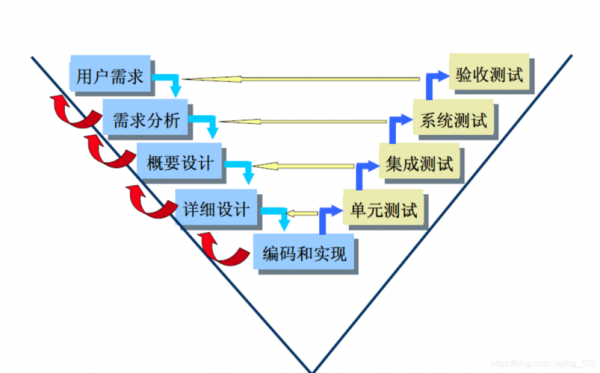 vda6.37个过程分别（v过程模型）-图3