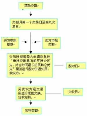 期货合约交割过程（期货合约交割过程是什么）-图2