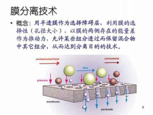 膜分离的主要过程（膜分离的基本原理和特点）-图3
