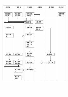 工程材料过程管控（工程材料管理流程）-图1