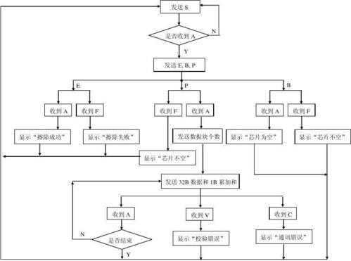 可编程控制器工作过程（可编程控制器工作过程图）-图1