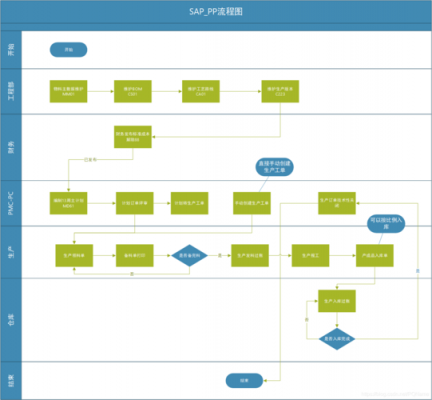 sapsd模块定价过程（sap sd模块业务流程）-图2