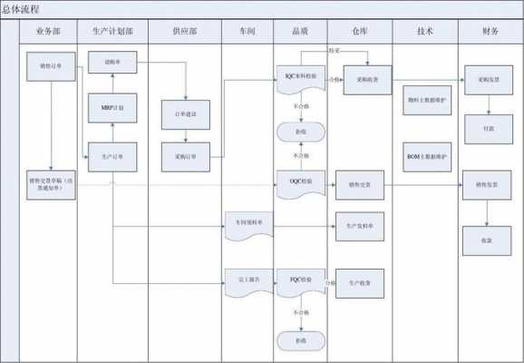 sapsd模块定价过程（sap sd模块业务流程）-图3