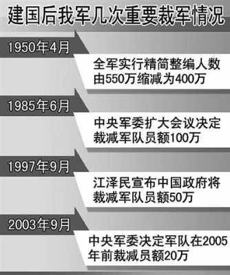 中国裁军过程（中国裁军有几次）-图3