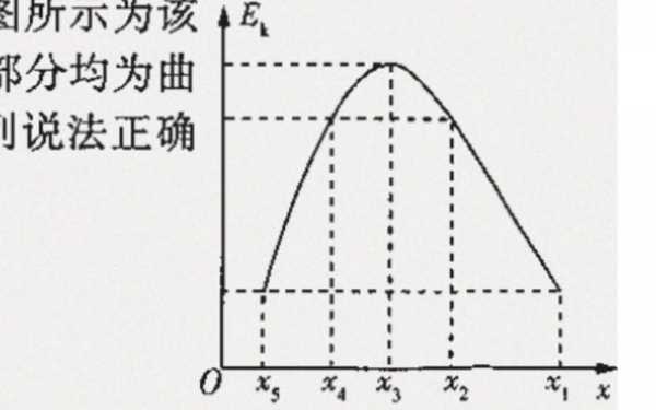 动能分析过程（动能分布曲线）-图1