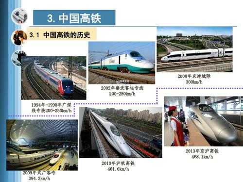 中国高铁在发展过程中（中国高铁在发展过程中的作用）-图1