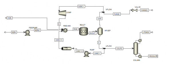 aspen化工过程模拟（aspen化工模拟软件设计报告）-图2