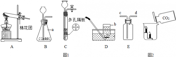 长颈漏斗实验过程（长颈漏斗控制反应的发生和停止的原理）-图1