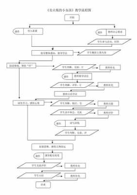 小学语文教学过程（小学语文教学过程流程图）-图3