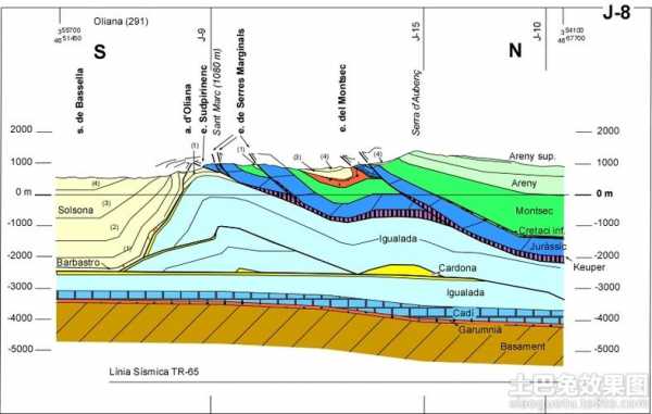 怎么描述地质过程（地质过程有哪些）-图2