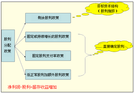 分配股利的过程（分配股利的过程有哪些）-图2