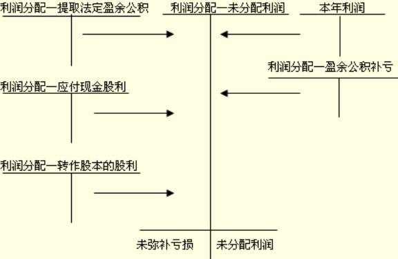 分配股利的过程（分配股利的过程有哪些）-图3