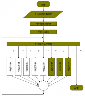 编书过程书的框架（编书流程）-图1