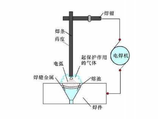 电阻点焊原理和过程（电阻点焊的原理）-图2