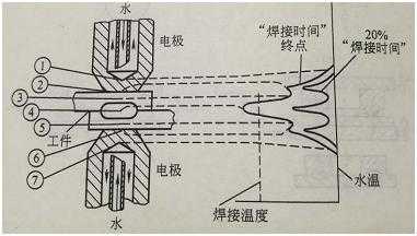 电阻点焊原理和过程（电阻点焊的原理）-图3