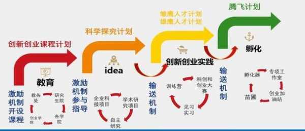 创新过程包括的阶段（创新过程的定义）-图2