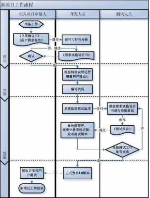 软件过程环节（软件过程环节包括哪些）-图3
