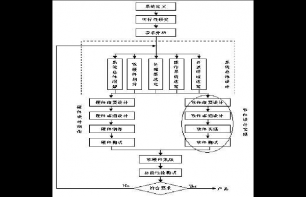 软件过程环节（软件过程环节包括哪些）-图2