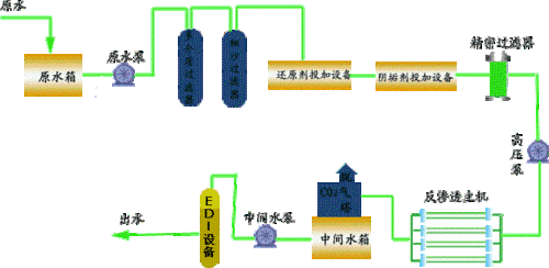 电厂化学制水过程（电厂制水工艺流程）-图2