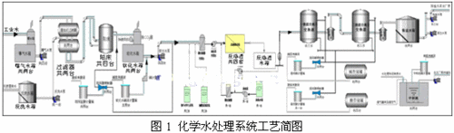 电厂化学制水过程（电厂制水工艺流程）-图3