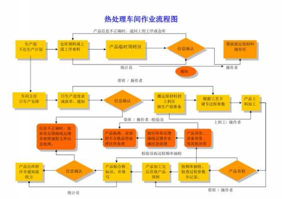 车间作业过程管理（车间作业过程管理方案）-图3