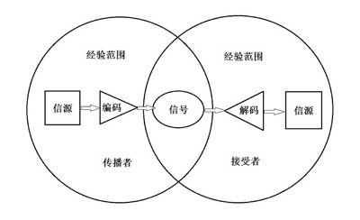 网络传播的过程模式（网络传播模式有哪些）-图3