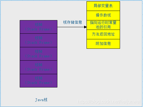 java如何调用存储过程（java 调存储过程）-图2