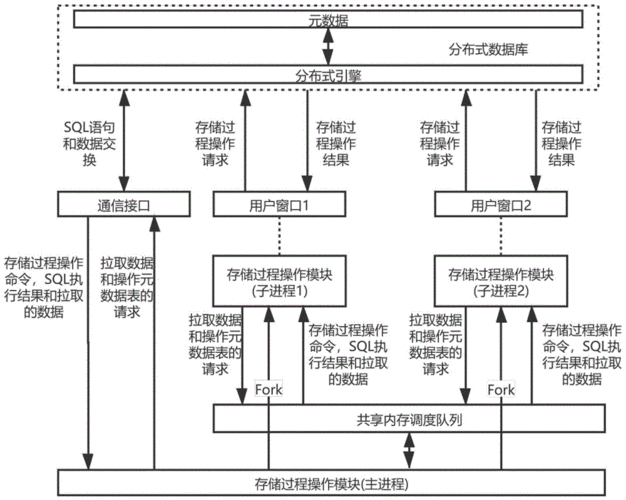 常用系统存储过程（常用的系统存储过程）-图1