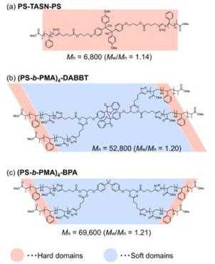 pma聚合过程（pvac聚合方法）-图2