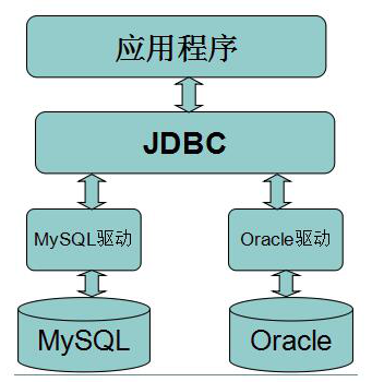 jdbc如何调用存储过程（jdbc调用存储过程返回值）-图1