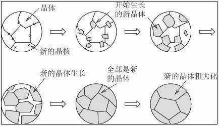 晶体成核过程（晶体成核的特点）-图1